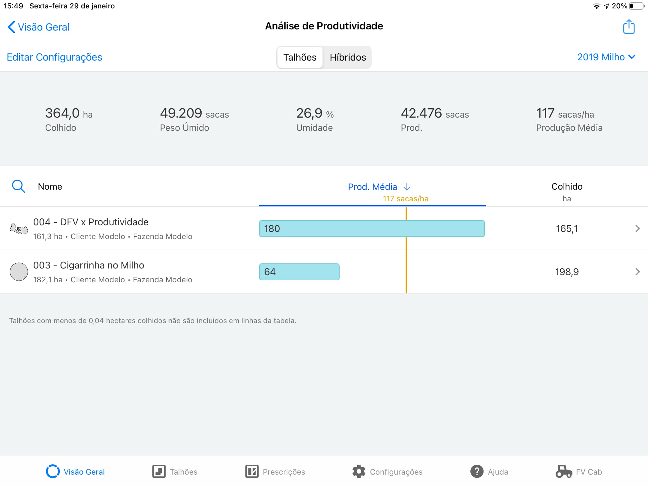 Análise de Produtividade - milho