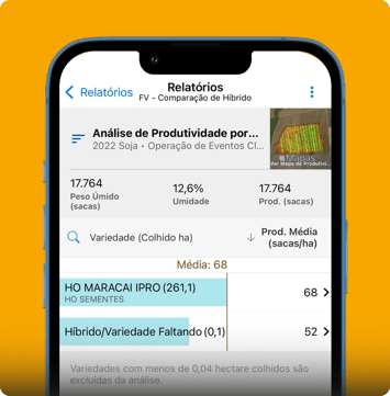 Análise de produtividade no celular