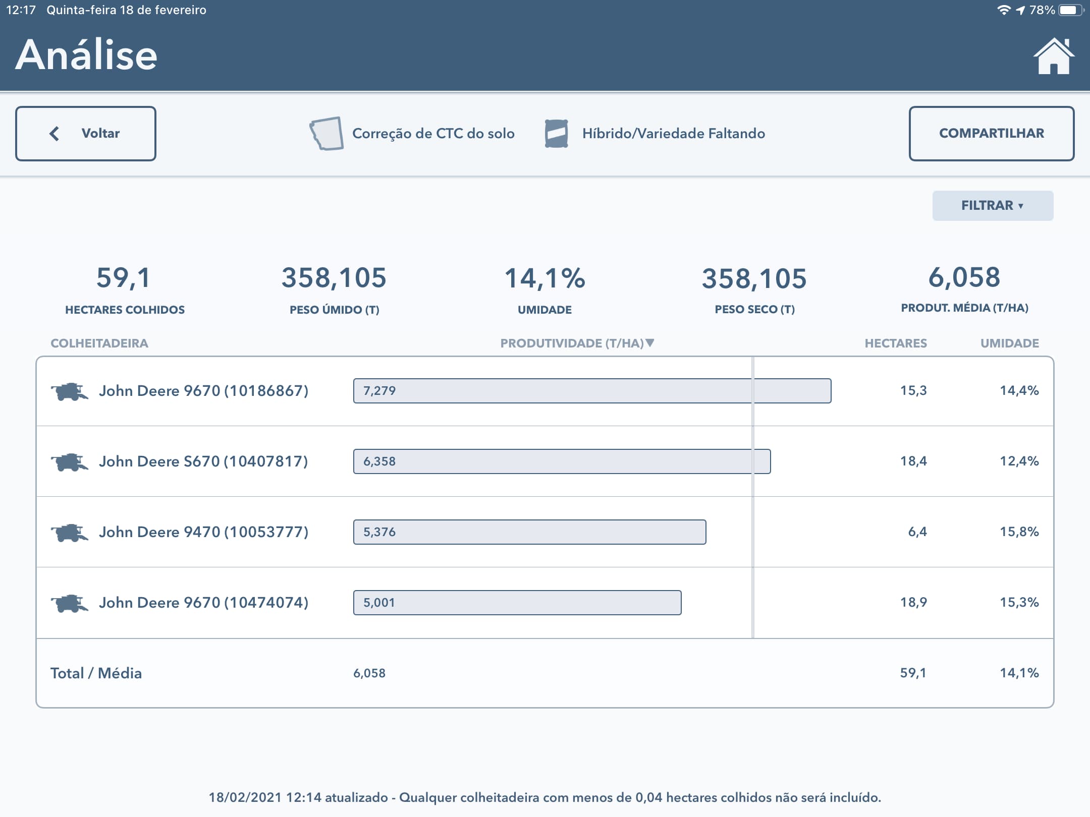 Analise de Produtividade (CAB) 1_