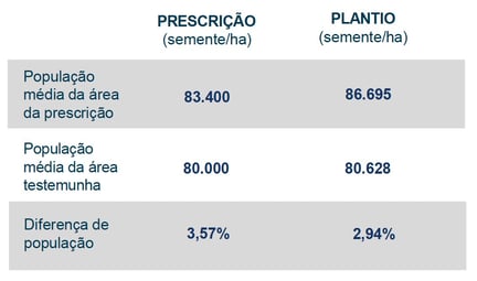 Densidade definida pela Prescrição